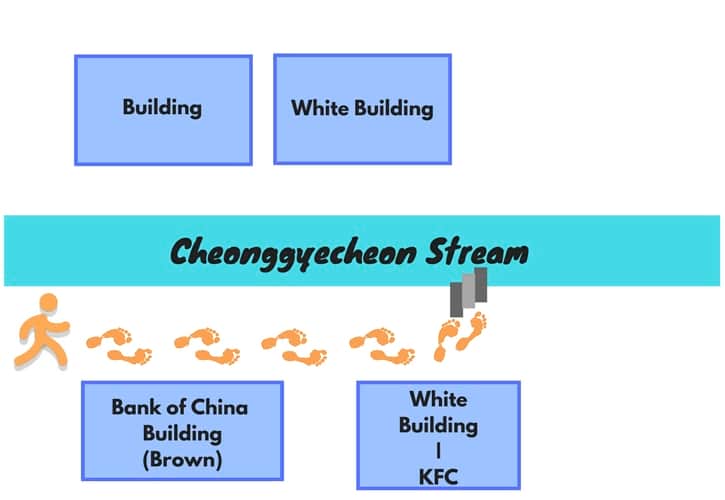 Step 2 Walk to Cheonggyecheon Stream from Jonggak Station