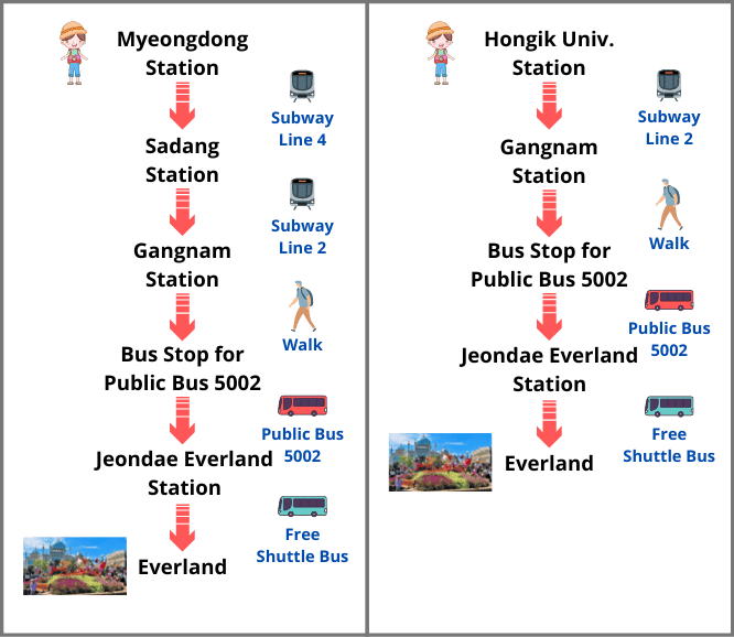 Public Bus 5002 from Seoul to Everland