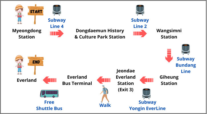 Myeongdong to Everland by Subway