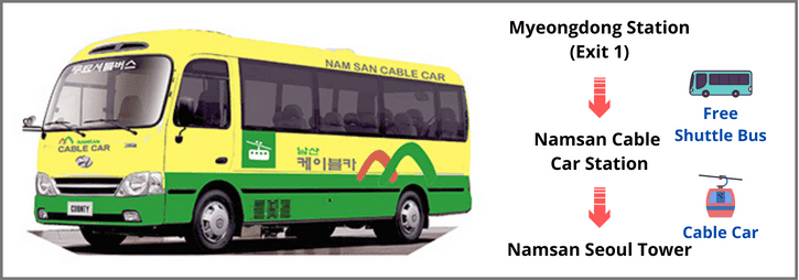 Free Shuttle Bus to Namsan Tower