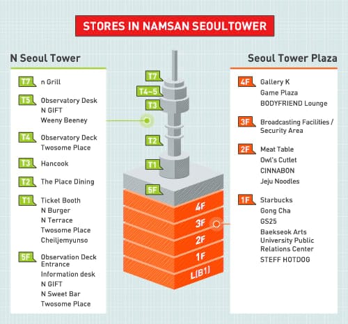 Namsan Seoul Tower Map