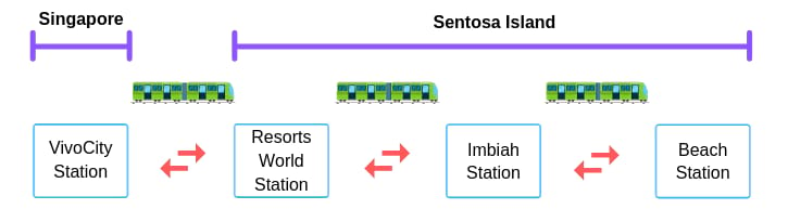 Sentosa Express Monorail Stations