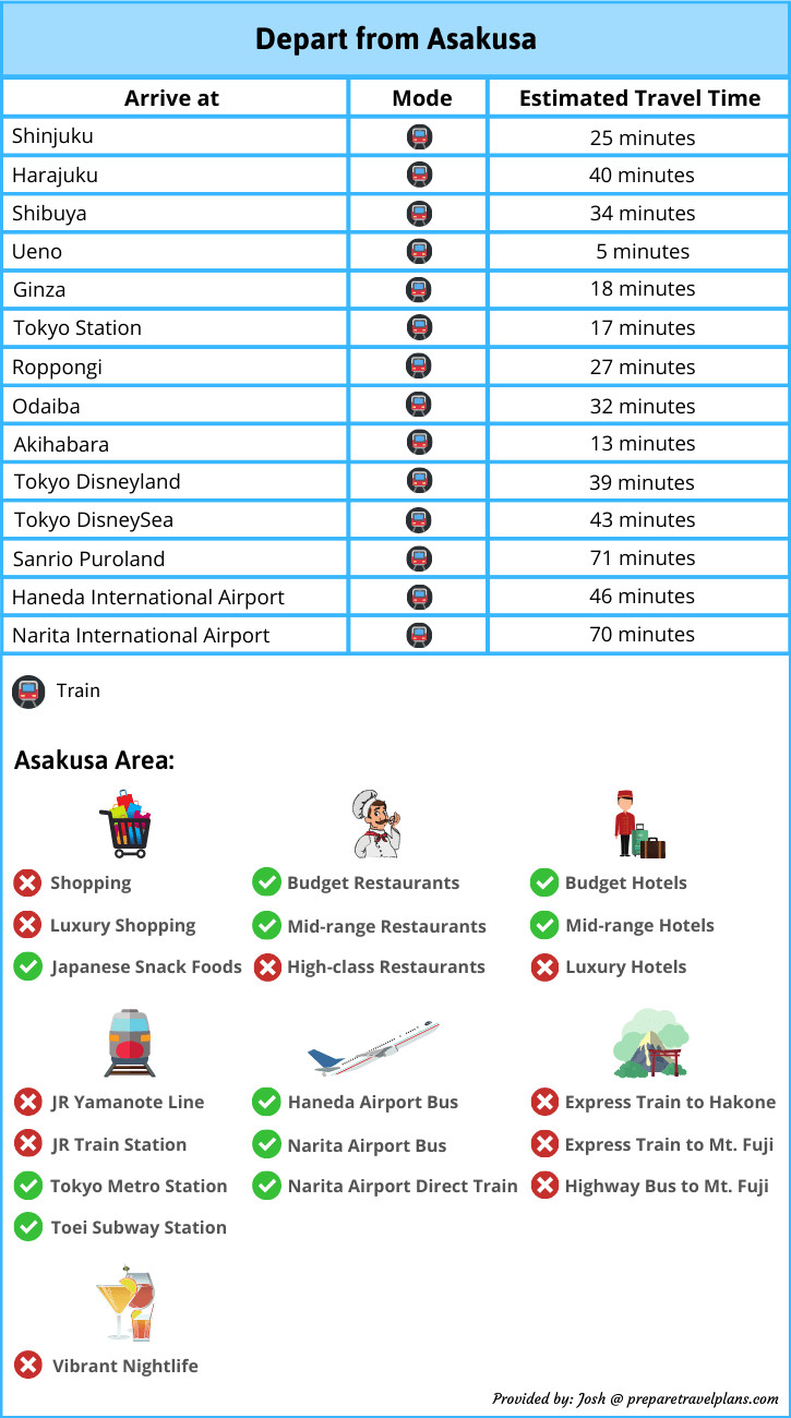 Advantages and Disadvantages of Staying in Asakusa