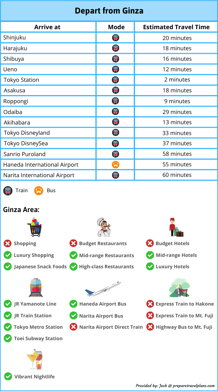 Advantages and Disadvantages of Staying in Ginza