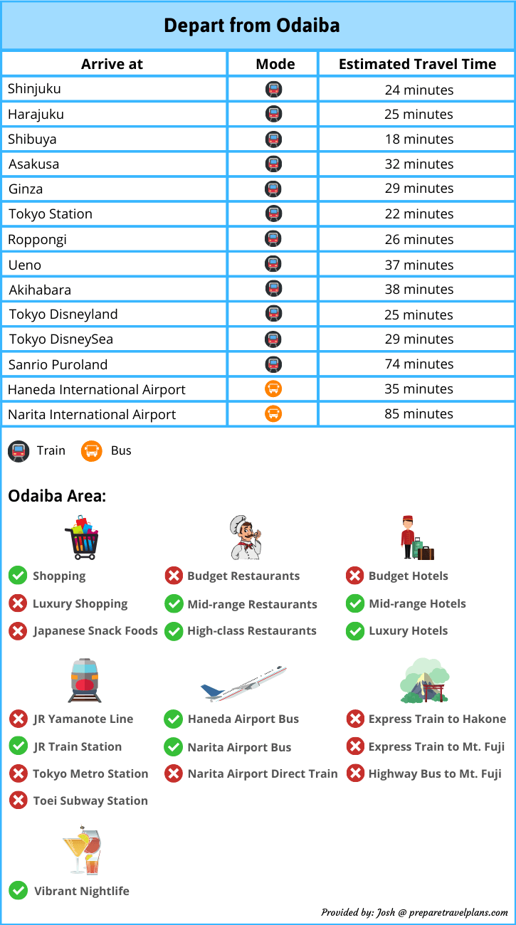 Advantages and Disadvantages of Staying in Odaiba