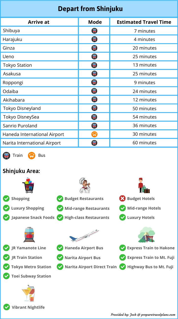 Advantages and Disadvantages of Staying in Shinjuku