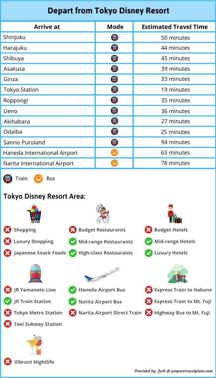 Advantages and Disadvantages of Staying in Tokyo Disney Resort
