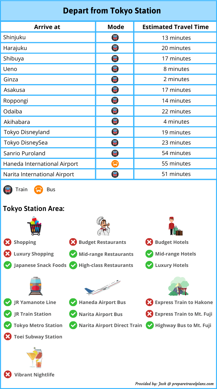 Advantages and Disadvantages of Staying in Tokyo Station