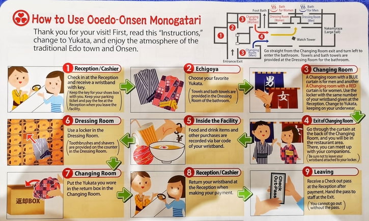 How to Use Oedo Onsen Monogatari Guide