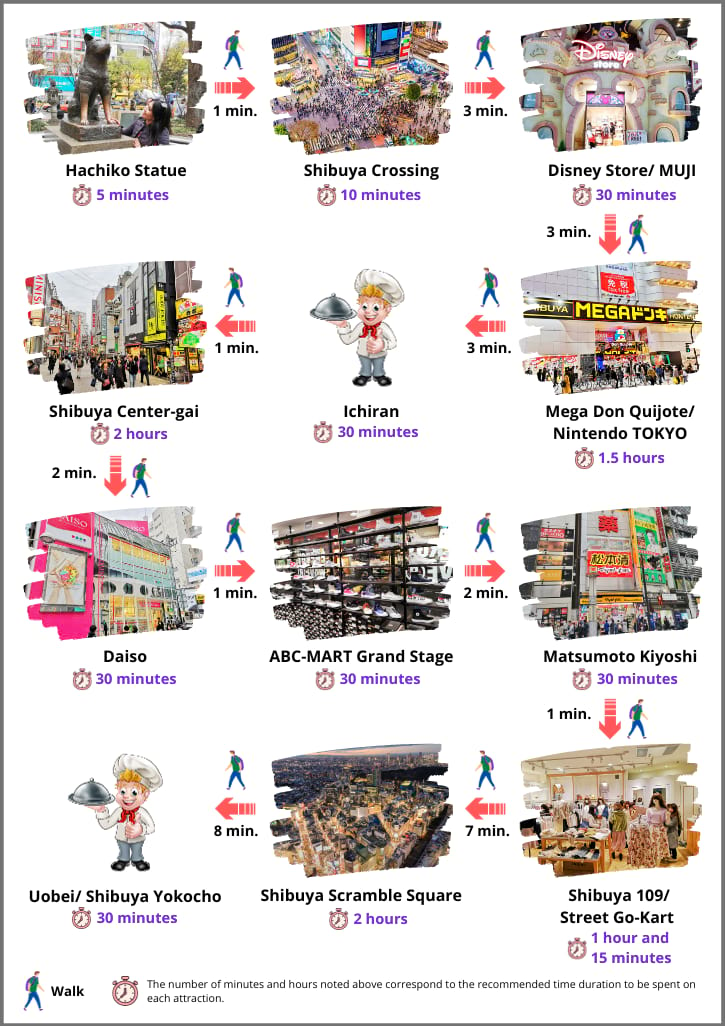 Shibuya Full Day Itinerary Option 1