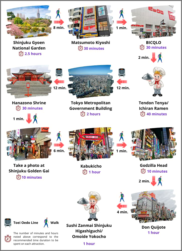 Shinjuku Full Day Itinerary Option 1