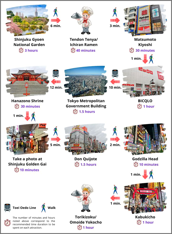 Shinjuku Full Day Itinerary Option 2