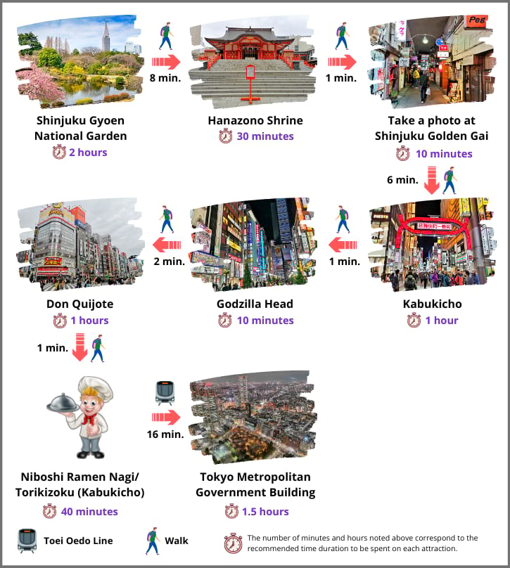 Shinjuku Half Itinerary (Night Session)