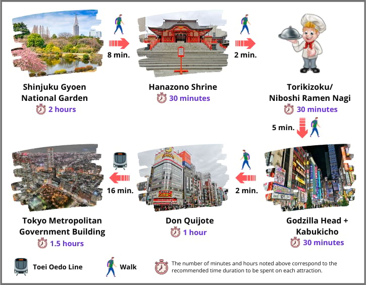 Shinjuku Half Itinerary (Afternoon Session)