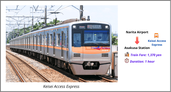 Narita Airport to Asakusa by Keisei Access Express Train