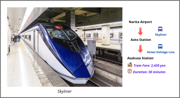 Skyliner Route to Asakusa