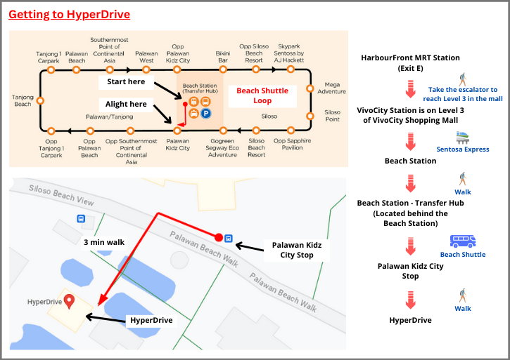 Route to HyperDrive