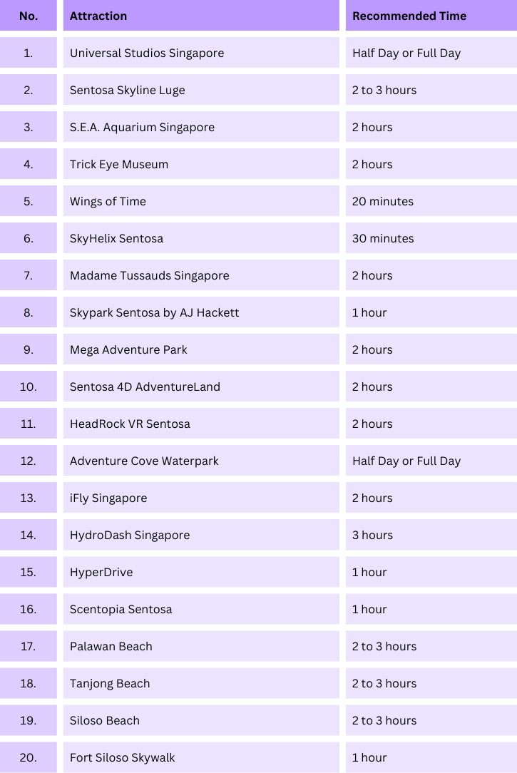 Recommended Time to Spend at Each Attraction of Sentosa