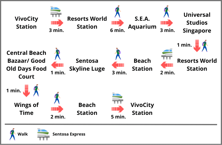 Sentosa Option 1 Sample Itinerary