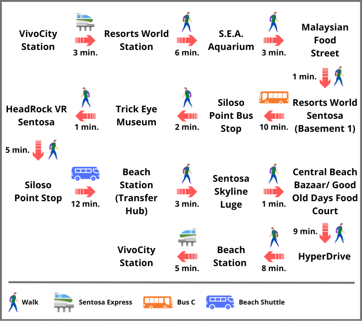 Option 2 Itinerary