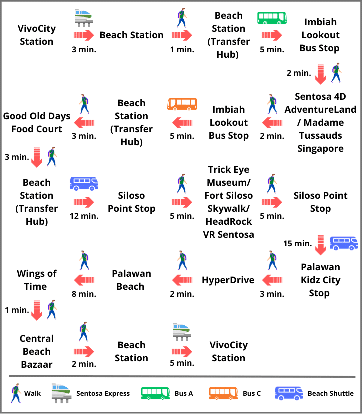 Itinerary Option 3