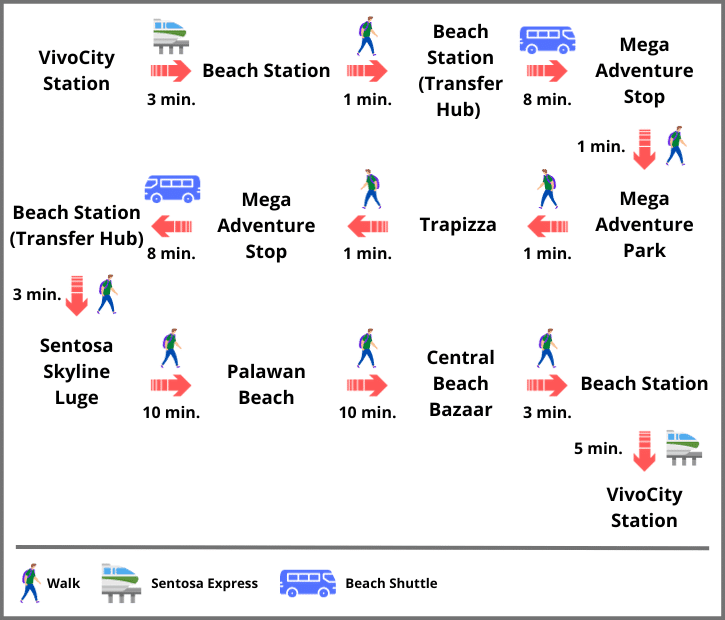 Itinerary Option 4