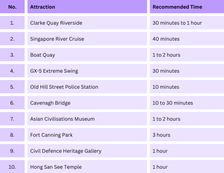 Recommended Time to Spend at Each Spot of Clarke Quay