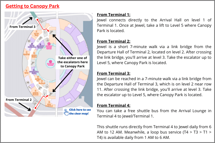 Route to Canopy Park