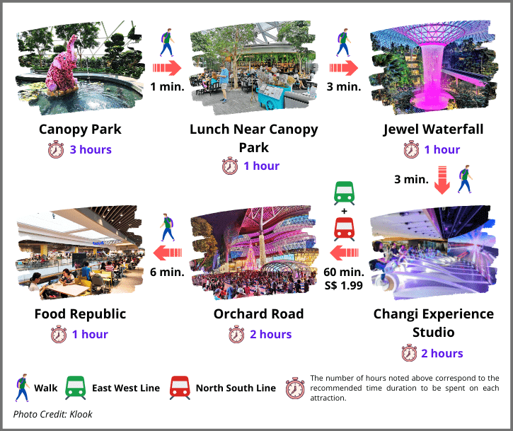 Singapore Day 1 Itinerary: Visit Canopy Park, Jewel Waterfall and shop on Orchard Road