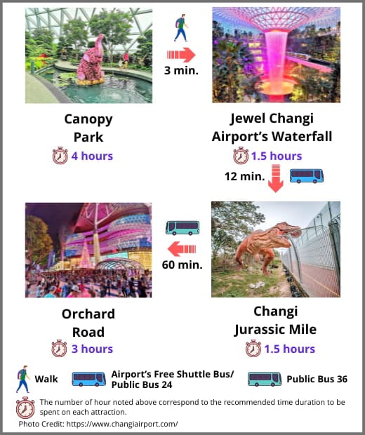 singapore day trip itinerary