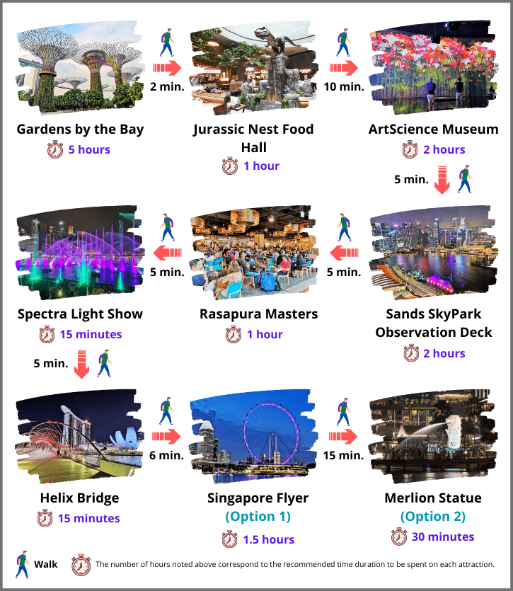 Singapore Itinerary Day 2: Explore Gardens by the Bay, dine at Jurassic Nest, visit ArtScience Museum, and more