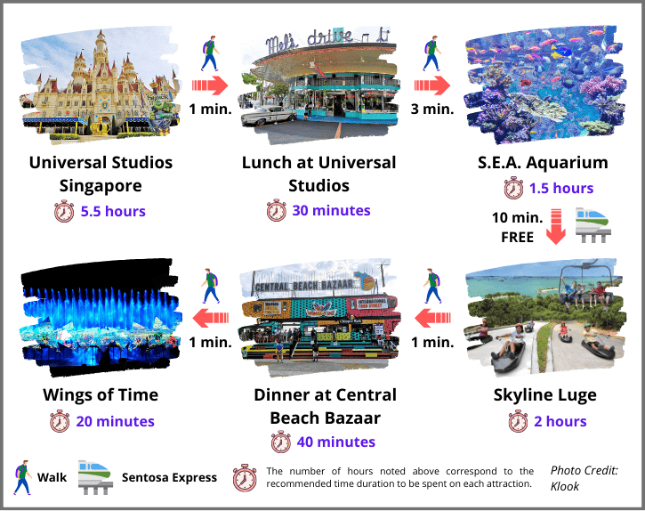 Day 3 Itinerary: Visit Universal Studios Singapore, S.E.A. Aquarium and ride Skyline Luge