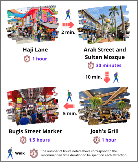 Explore Bugis Itinerary: Wander Haji Lane, visit Arab Street and Sultan Mosque, and dine at Josh's Grill