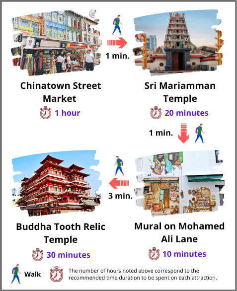 Itinerary of Chinatown Exploration: Discover Chinatown Street Market and admire the Buddha Tooth Relic Temple