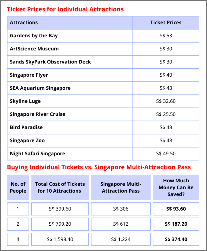 Individual Tickets vs. Singapore Multi-Attraction Pass