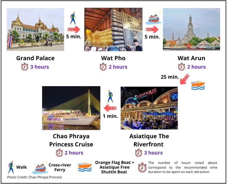 thailand travel itinerary 5 days