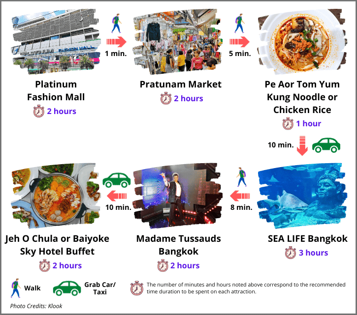 Bangkok Day 2 Itinerary visual guide: Shopping malls, market, local eats, wax museum, and aquarium visits