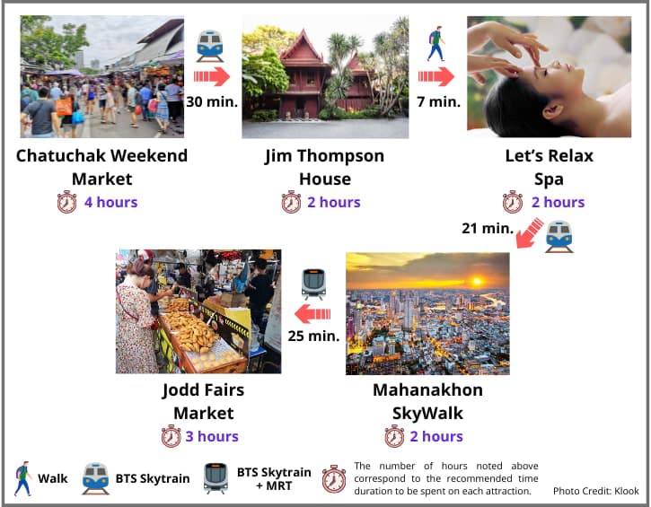 5 Days In Bangkok Itinerary A Complete 2023 Travel Guide