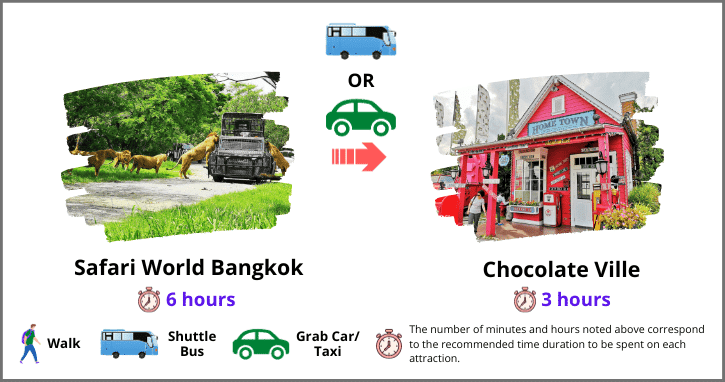 Day 4 Itinerary: Safari World Bangkok and Chocolate Ville