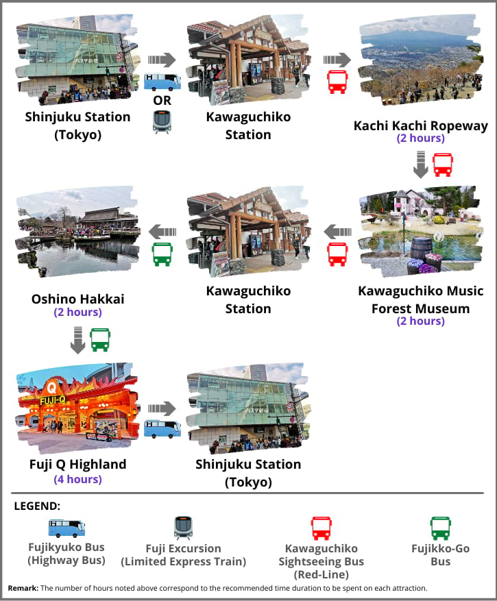 Mount Fuji Itinerary Option 1