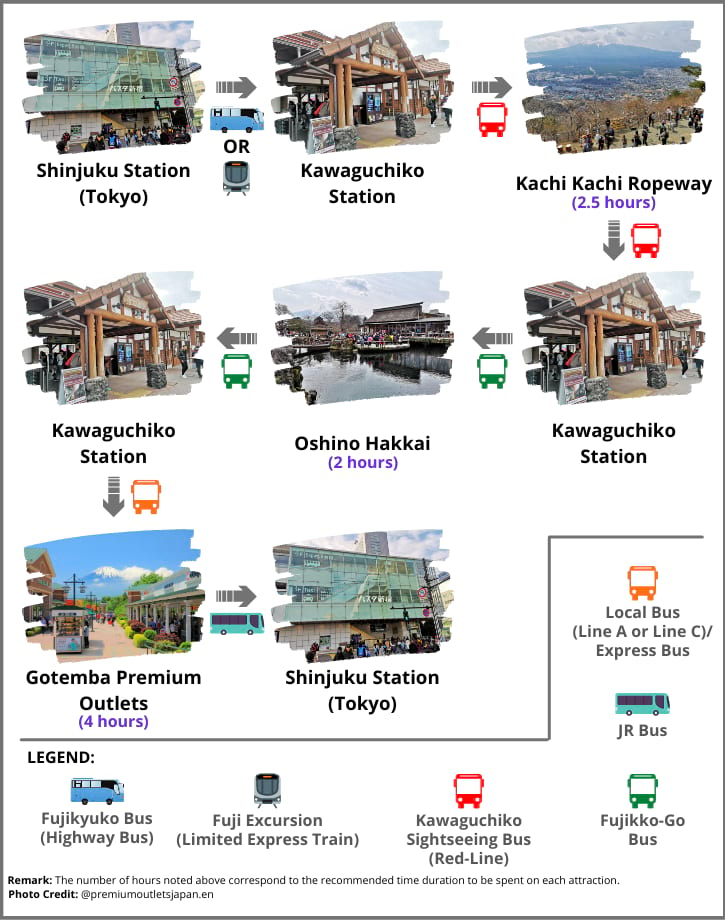 Mount Fuji Itinerary Option 2