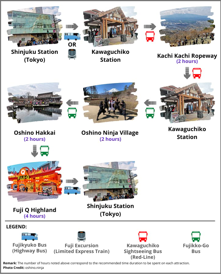 Mount Fuji Itinerary Option 3