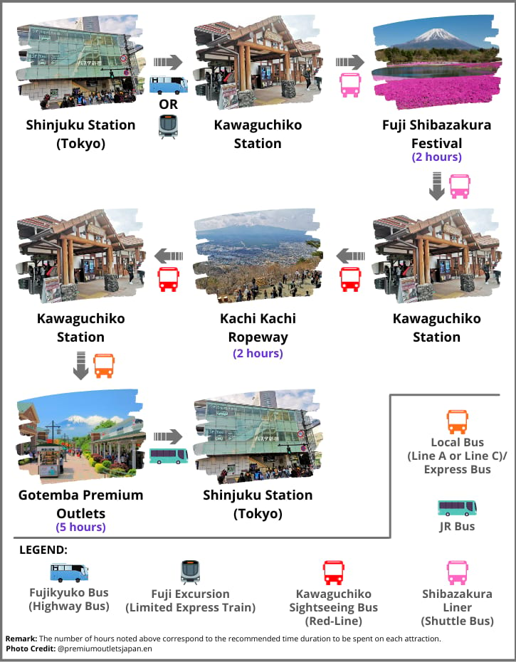 Mount Fuji Itinerary Option 4