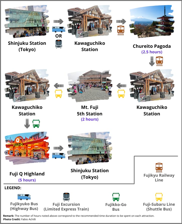 Mount Fuji Itinerary Option 5