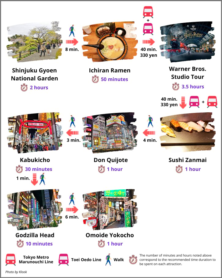 tokyo travel itinerary 4 days