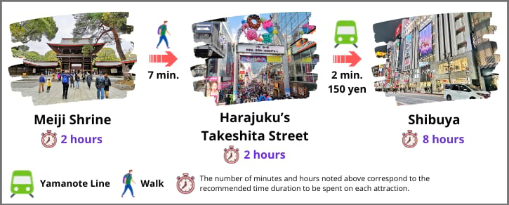 Itinerary for Day 2 in Tokyo: Visits to Meiji Shrine, Takeshita Street, and Shibuya with Mapped Routes and Durations