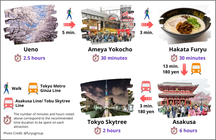 Day 4 Itinerary Snapshot: Ueno Park, Ameya Yokocho, Asakusa Exploration, and Tokyo Skytree Visit