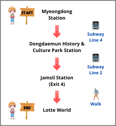 Myeongdong to Lotte World