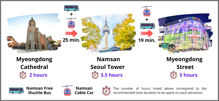 seoul trip package from bangalore