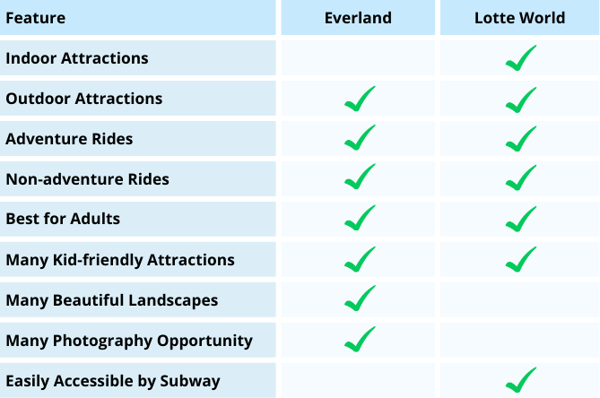 Everland vs. Lotte World